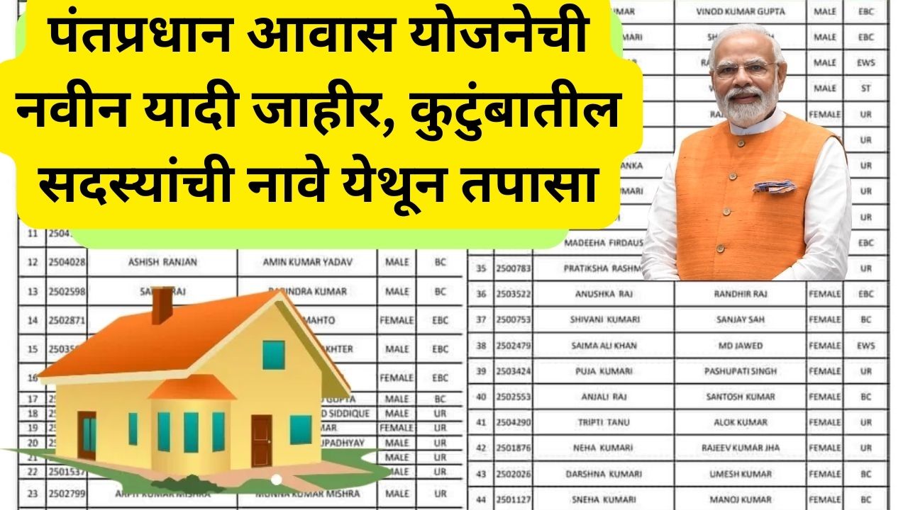 PM Awas Yojana New List Update